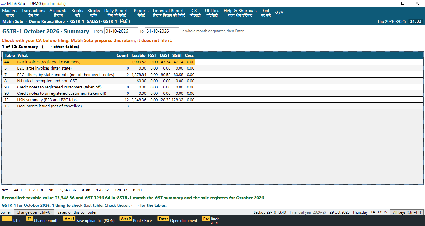 The GSTR-1 summary for a month, one row per table, with the reconciled line at the bottom